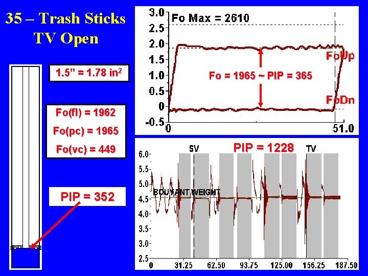 35 – Trash Sticks TV Open 1. 5” = 1. 78 in 2 Fo