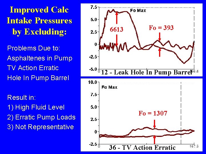 Improved Calc Intake Pressures by Excluding: Problems Due to: Asphaltenes in Pump TV Action