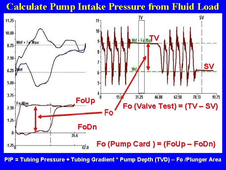 Calculate Pump Intake Pressure from Fluid Load TV SV Fo. Up Fo (Valve Test)