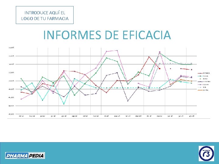 INTRODUCE AQUÍ EL LOGO DE TU FARMACIA INFORMES DE EFICACIA 