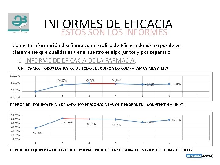 INFORMES DE EFICACIA ESTOS SON LOS INFORMES Con esta Información diseñamos una Grafica de