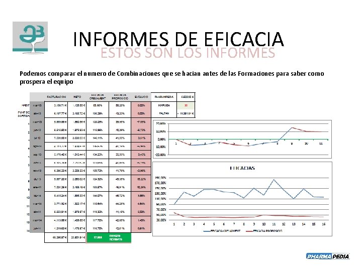 INFORMES DE EFICACIA ESTOS SON LOS INFORMES Podemos comparar el numero de Combinaciones que