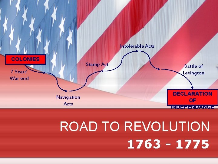 Intolerable Acts COLONIES Stamp Act 7 Years’ War end Navigation Acts Battle of Lexington