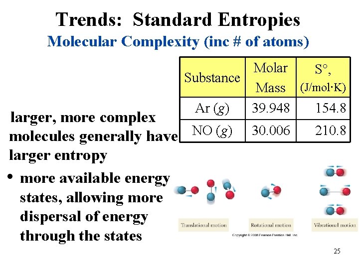 Trends: Standard Entropies Molecular Complexity (inc # of atoms) Molar S°, Substance Mass (J/mol∙K)