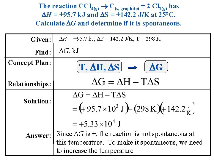 The reaction CCl 4(g) C(s, graphite) + 2 Cl 2(g) has H = +95.