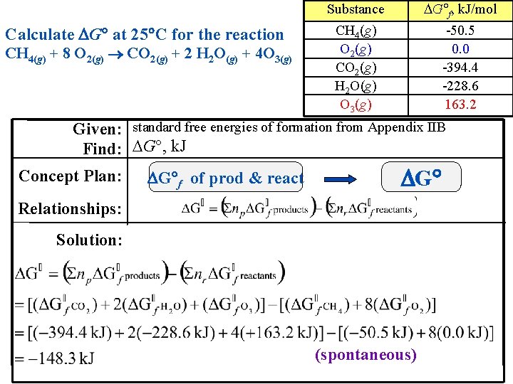 Calculate G at 25 C for the reaction CH 4(g) + 8 O 2(g)