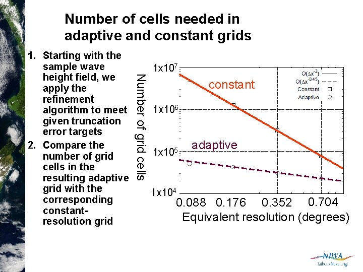 Number of cells needed in adaptive and constant grids Number of grid cells 1.