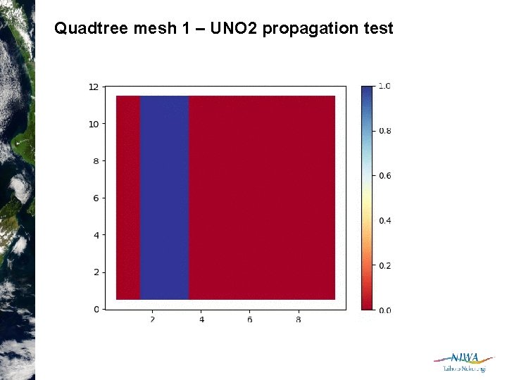Quadtree mesh 1 – UNO 2 propagation test 