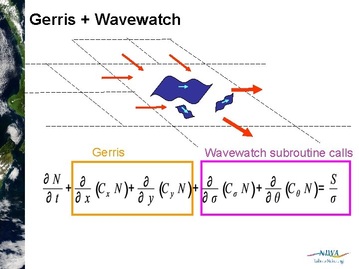 Gerris + Wavewatch Gerris Wavewatch subroutine calls 
