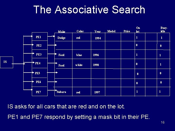 The Associative Search PE 1 Make Color Year Dodge red 1994 Model Price PE