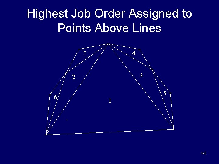 Highest Job Order Assigned to Points Above Lines 7 4 3 2 5 6