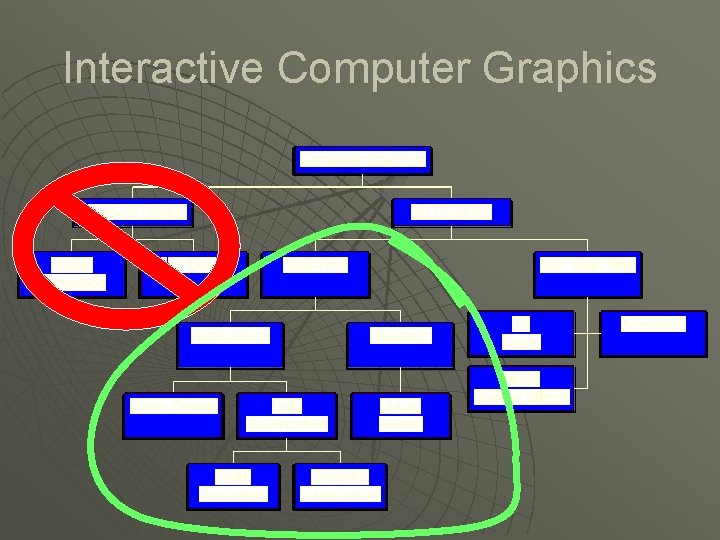 Interactive Computer Graphics Interactive Computer Graphics