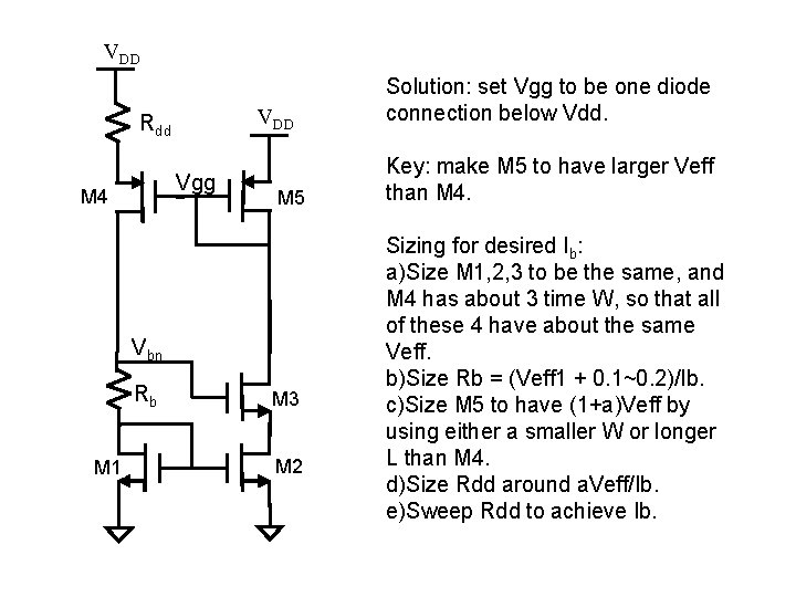VDD Rdd Vgg M 4 M 5 Vbn Rb M 1 M 3 M