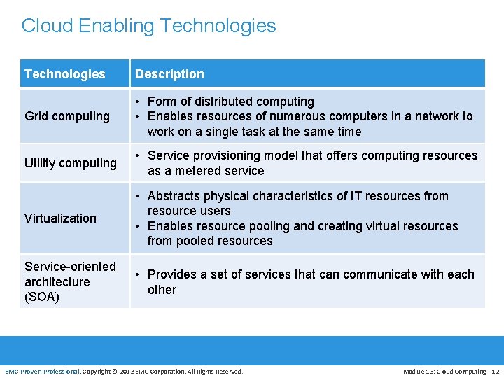 Cloud Enabling Technologies Description Grid computing • Form of distributed computing • Enables resources