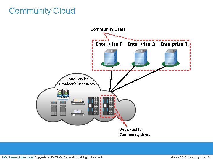 Community Cloud Community Users Enterprise P Enterprise Q Enterprise R Cloud Service Provider’s Resources