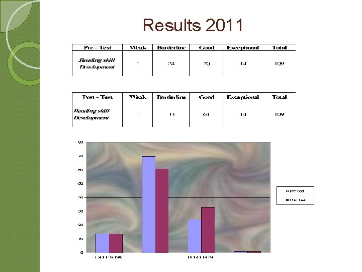 Results 2011 