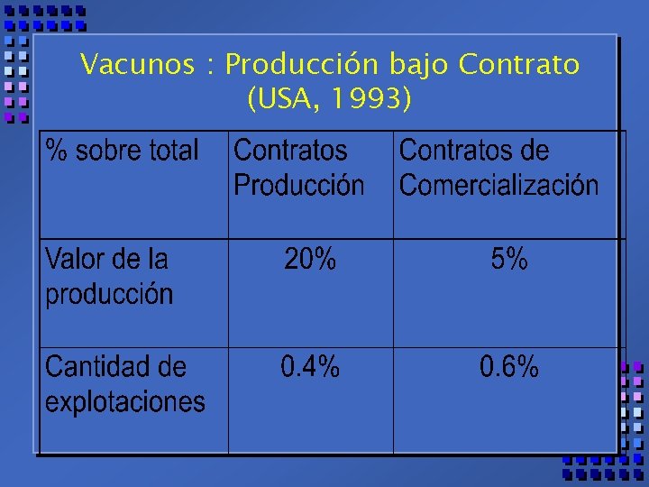 Vacunos : Producción bajo Contrato (USA, 1993) 