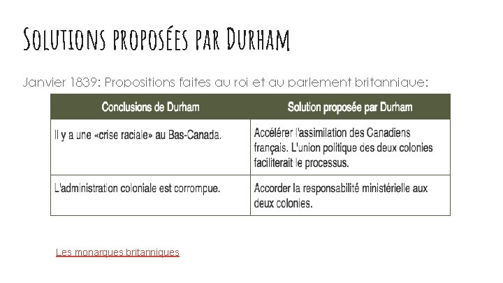 Solutions proposées par Durham Janvier 1839: Propositions faites au roi et au parlement britannique: