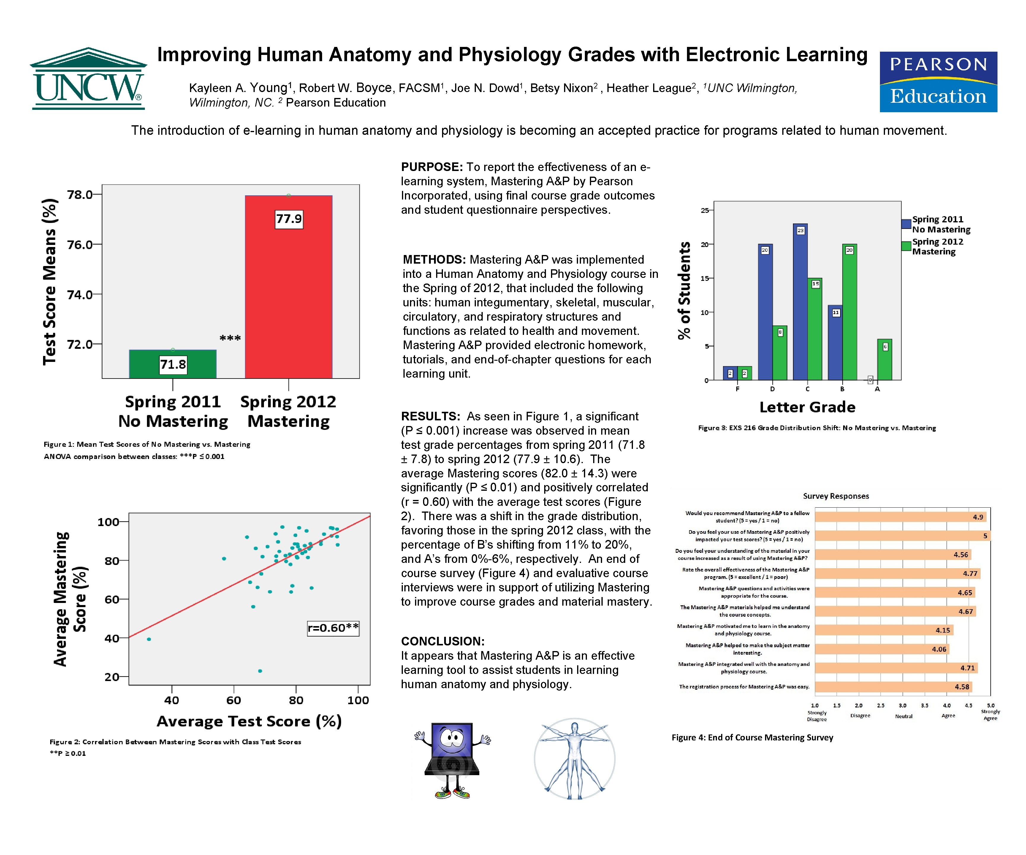 Improving Human Anatomy and Physiology Grades with Electronic Learning Kayleen A. Young 1, Robert Improving Human Anatomy and Physiology Grades with Electronic Learning Kayleen A. Young 1, Robert