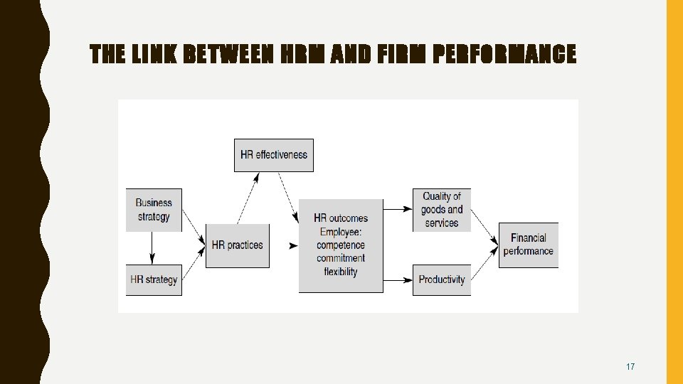 THE LINK BETWEEN HRM AND FIRM PERFORMANCE 17 