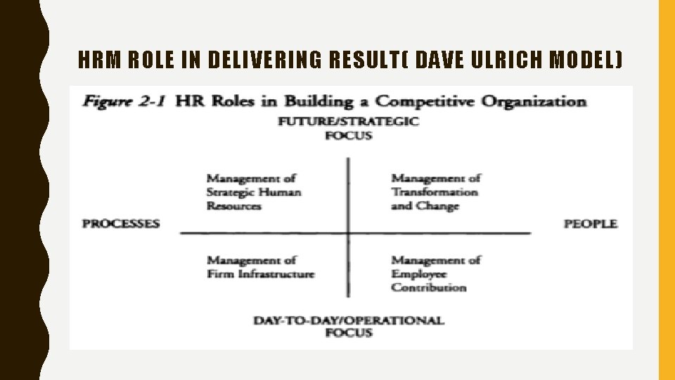 HRM ROLE IN DELIVERING RESULT( DAVE ULRICH MODEL) 