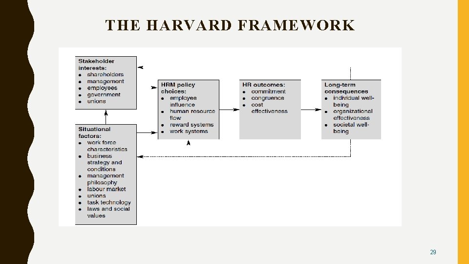 THE HARVARD FRAMEWORK 29 