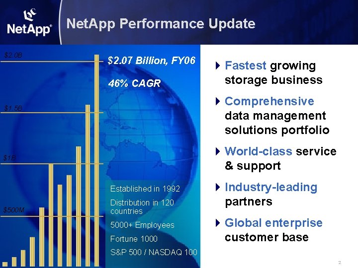 Net. App Performance Update $2. 0 B $2. 07 Billion, FY 06 46% CAGR