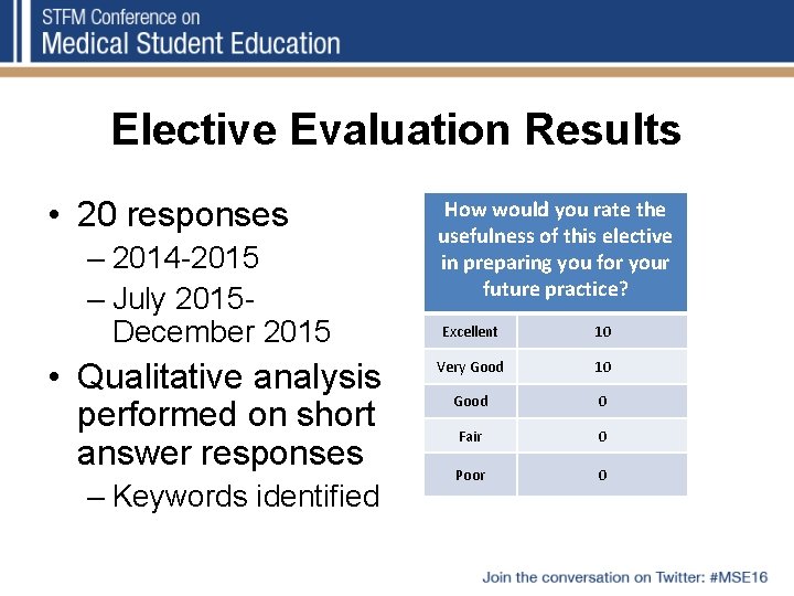 Elective Evaluation Results • 20 responses – 2014 -2015 – July 2015 December 2015