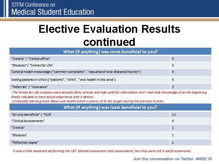 Elective Evaluation Results continued What (if anything) was most beneficial to you? “Dentist” /