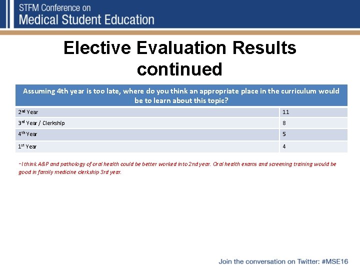 Elective Evaluation Results continued Assuming 4 th year is too late, where do you