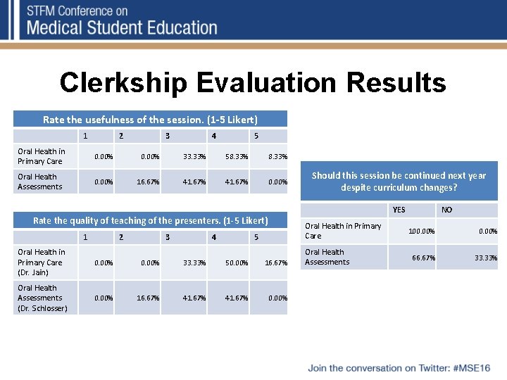 Clerkship Evaluation Results Rate the usefulness of the session. (1 -5 Likert) 1 2