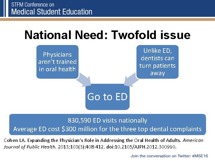 National Need: Twofold issue Unlike ED, dentists can turn patients away Physicians aren’t trained