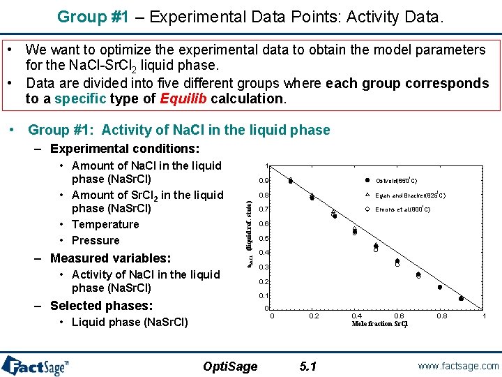 Group #1 – Experimental Data Points: Activity Data. • We want to optimize the