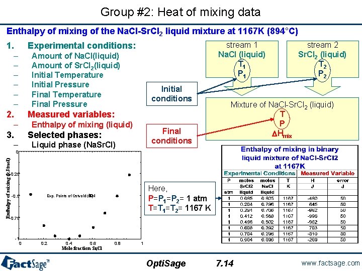 Group #2: Heat of mixing data Enthalpy of mixing of the Na. Cl-Sr. Cl