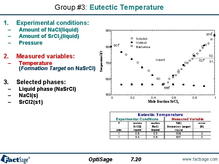 Group #3: Eutectic Temperature 2. – 3. – – – Amount of Na. Cl(liquid)