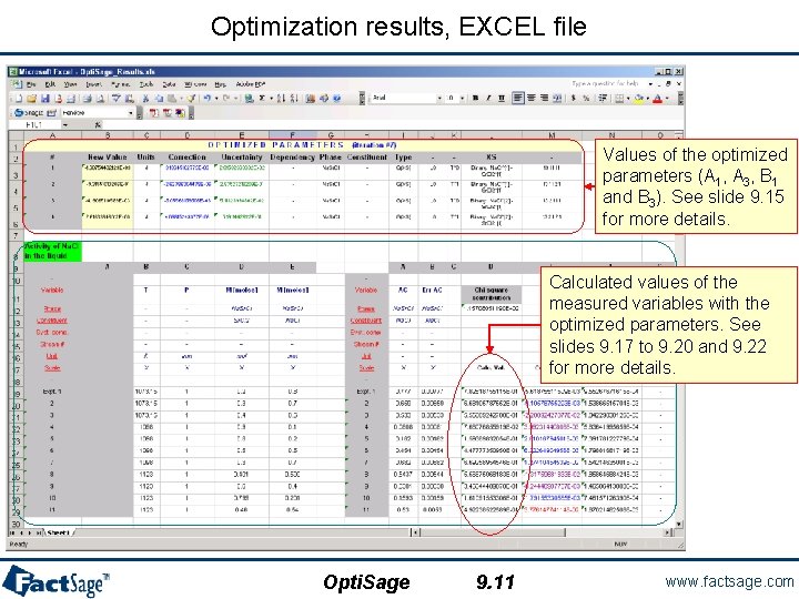 Optimization results, EXCEL file Values of the optimized parameters (A 1, A 3, B