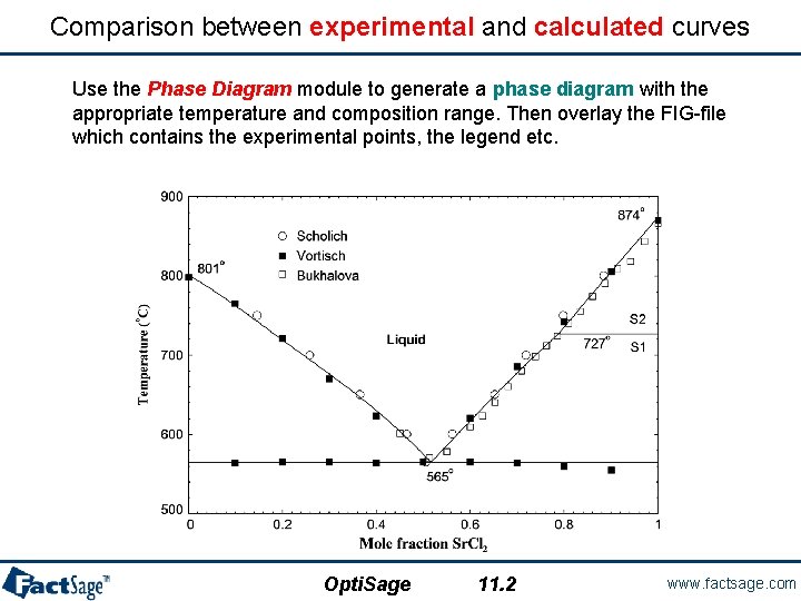 Comparison between experimental and calculated curves Use the Phase Diagram module to generate a