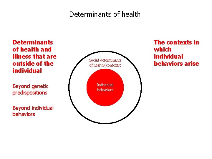 Determinants of health and illness that are outside of the individual Beyond genetic predispositions