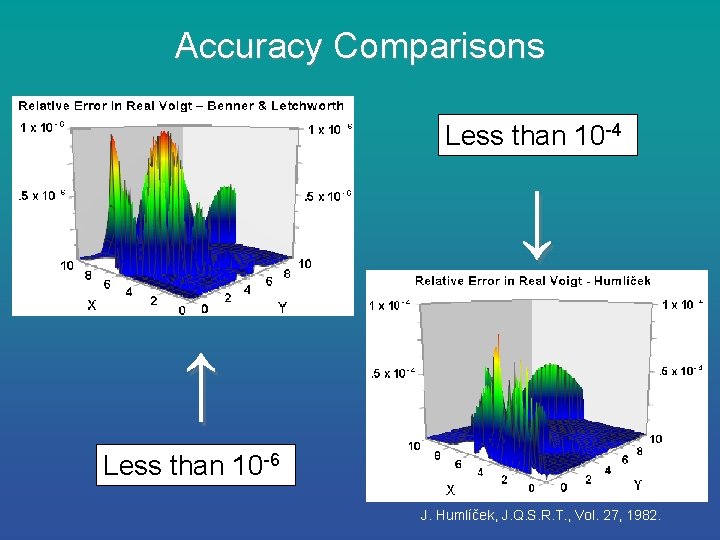 Accuracy Comparisons Less than 10 -4 ↓ ↑ Less than 10 -6 J. Humlíček,