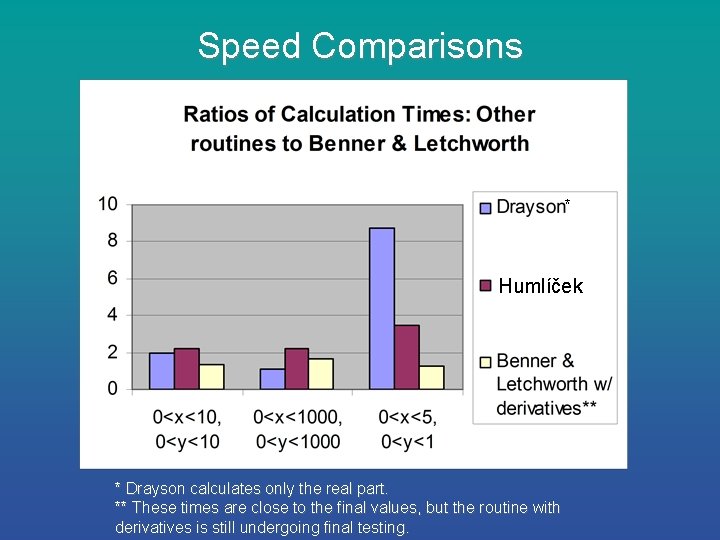 Speed Comparisons * Humlíček * Drayson calculates only the real part. ** These times