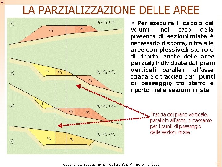 LA PARZIALIZZAZIONE DELLE AREE Per eseguire il calcolo dei volumi, nel caso della presenza