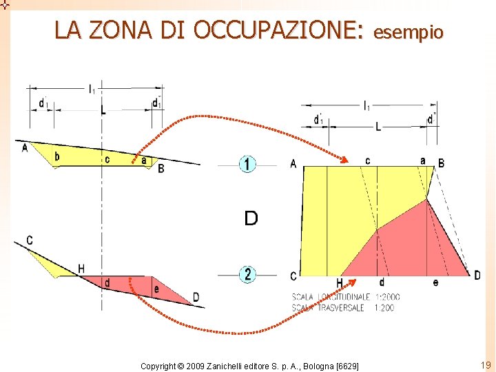 LA ZONA DI OCCUPAZIONE: esempio Copyright © 2009 Zanichelli editore S. p. A. ,