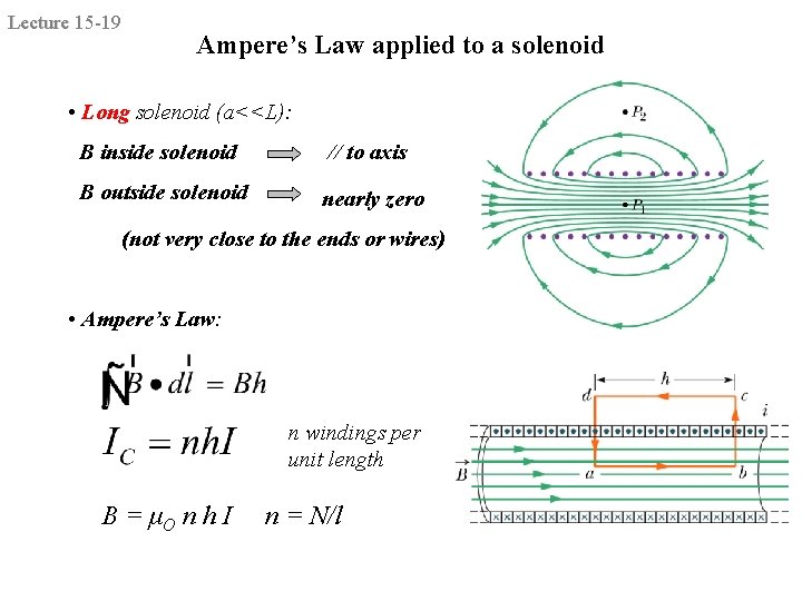 Lecture 15 -19 Ampere’s Law applied to a solenoid • Long solenoid (a<<L): B