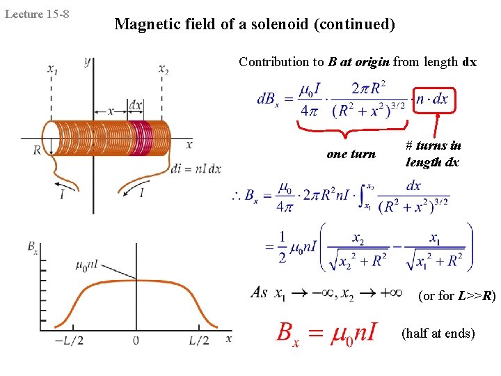 Lecture 15 -8 Magnetic field of a solenoid (continued) Contribution to B at origin