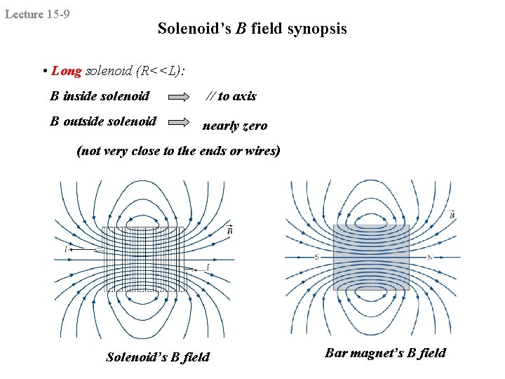 Lecture 15 -9 Solenoid’s B field synopsis • Long solenoid (R<<L): B inside solenoid