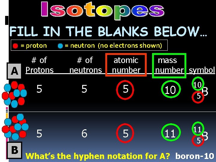 FILL IN THE BLANKS BELOW… = proton A # of Protons 5 5 B