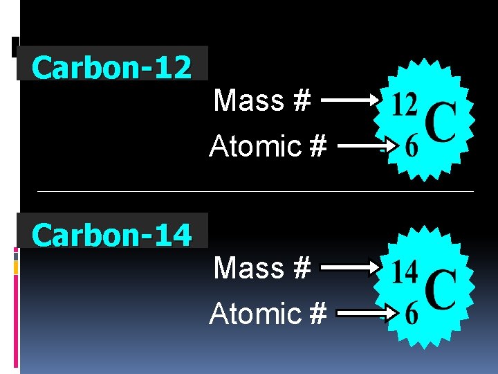 Carbon-12 Mass # Atomic # Carbon-14 Mass # Atomic # 