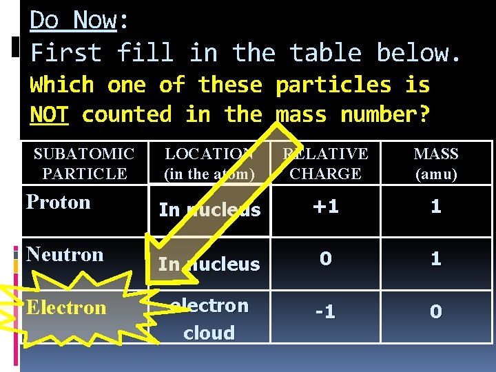 Do Now: First fill in the table below. Which one of these particles is