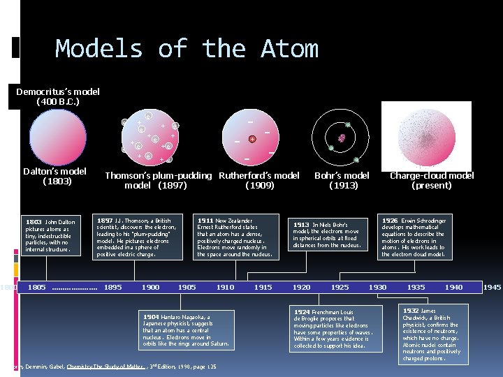 Models of the Atom Democritus’s model (400 B. C. ) e + e +e