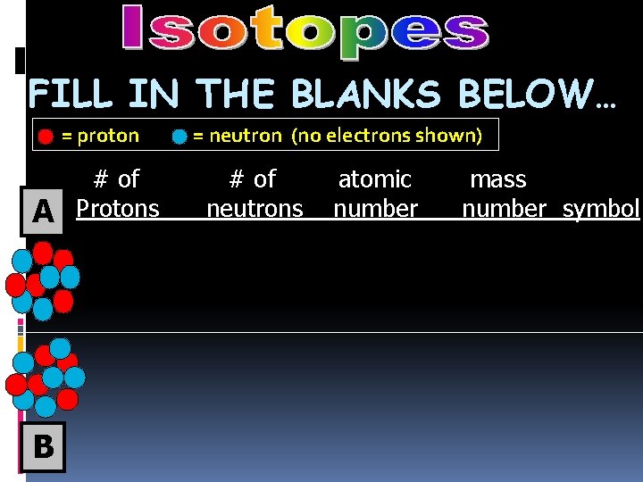 FILL IN THE BLANKS BELOW… = proton A B # of Protons = neutron